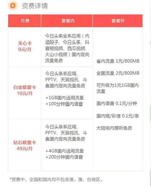头条电信白金卡年费,尊享特权背后的费用解析