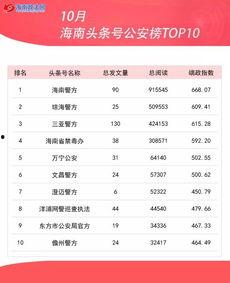 头条号公安排名,揭秘头条号公安排名背后的奥秘与策略