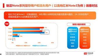 怎么分析别人头条数据,深度分析他人热门内容背后的秘密