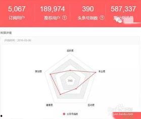 开通头条号粉丝数量,粉丝破万！揭秘头条号成功秘诀